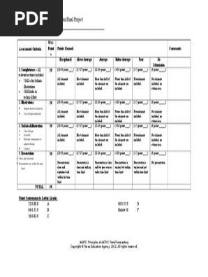 Fashion Illustration Project Rubric