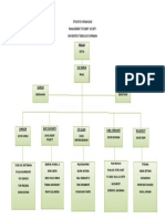 Contoh Struktur Organisasi Mss Feb Uts