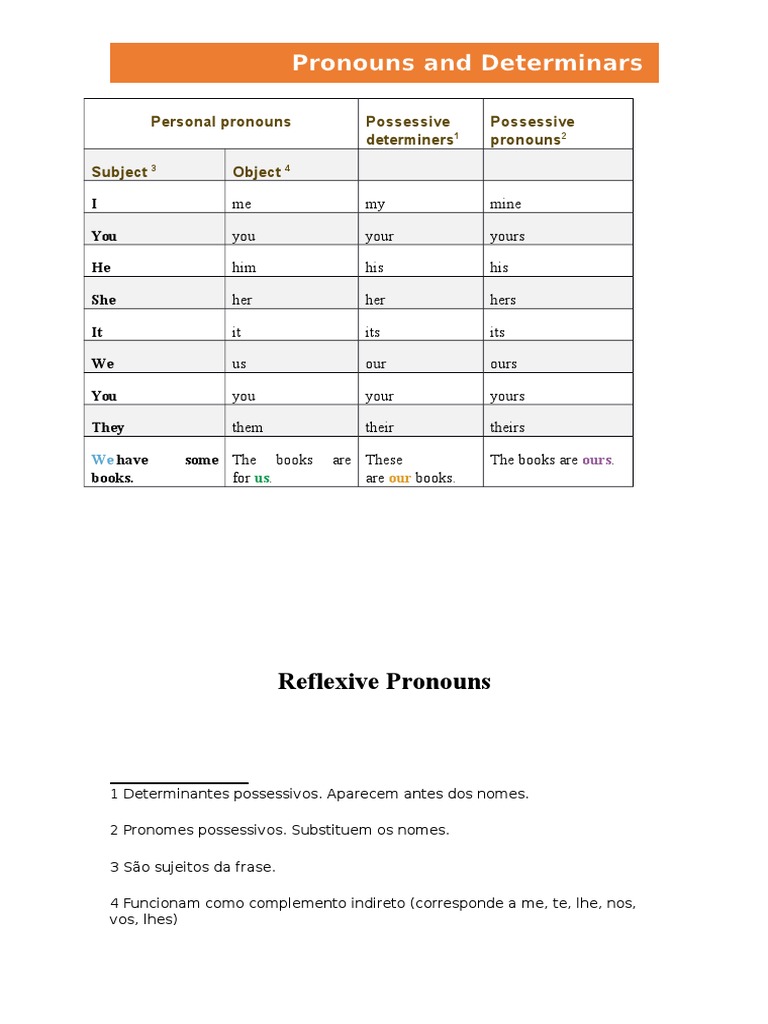 Pronouns and Determiners | PDF | Semântica | Número gramatical