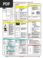 Bab 3 Zaman Pra Sejarah