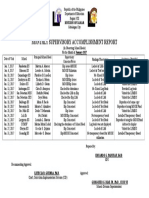 Monthly Supervisory Accomplishment Report: Division of Samar