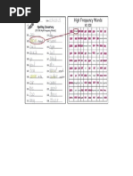 spelling inventory high frequenzy words