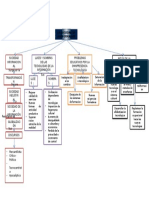 Mapa Conceptual La Sociedad de La Información