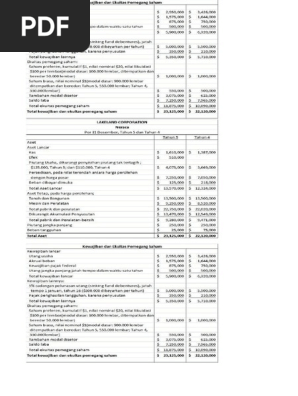 Contoh Soal Analisis Rasio Sekali
