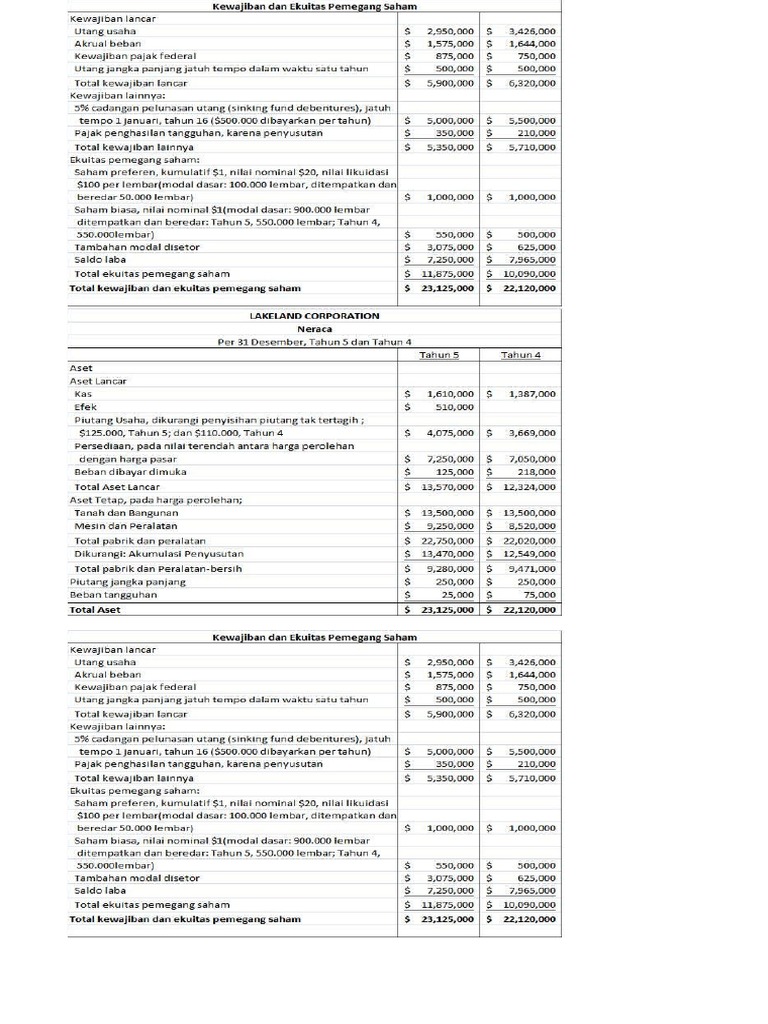 Contoh Soal Analisis Rasio | PDF