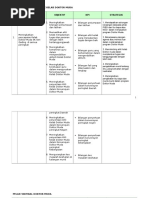 Perancangan Strategik Kelab Doktor Muda Sksg2014