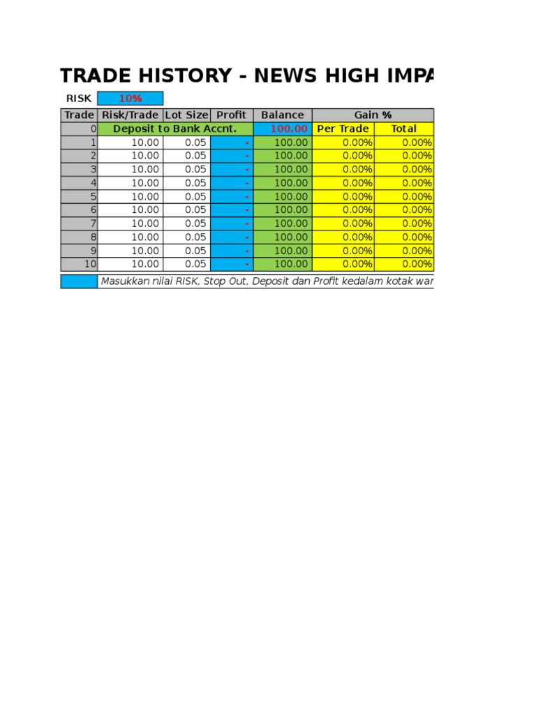 Trade History - News High Impact Moment (Plan B) | PDF