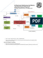 Mapa Conceptual Agentes Y Sistemas de Producción