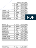 Data Bumil Agustus 2016