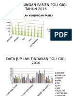 Data Kunjungan Pasien Poli Gigi Tahun 2016