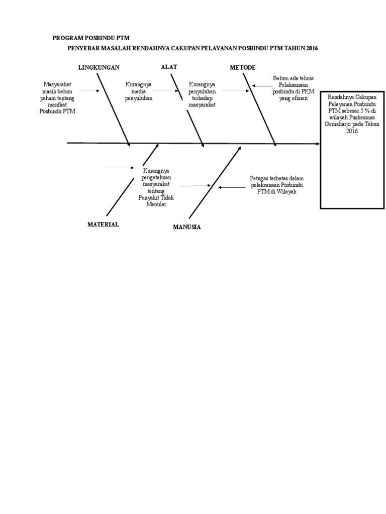 fishbone-ptm-pdf
