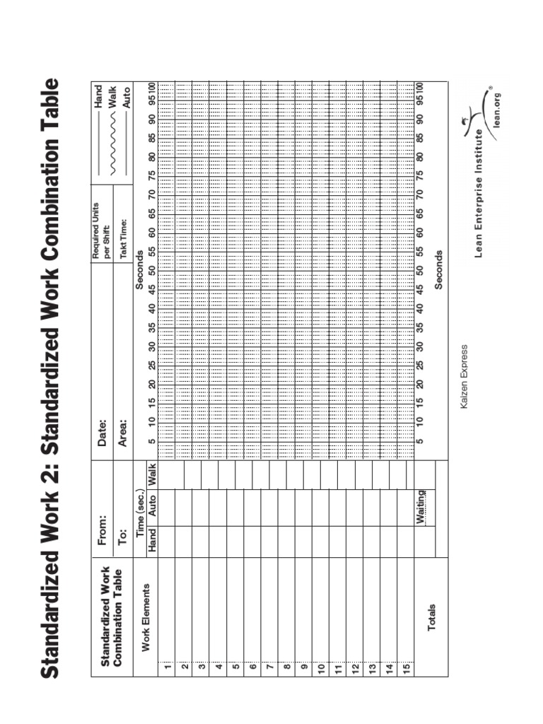 Standard Work PDF | PDF