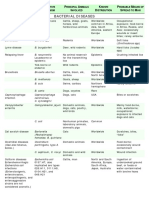 ZoonoticDiseasesChart PDF