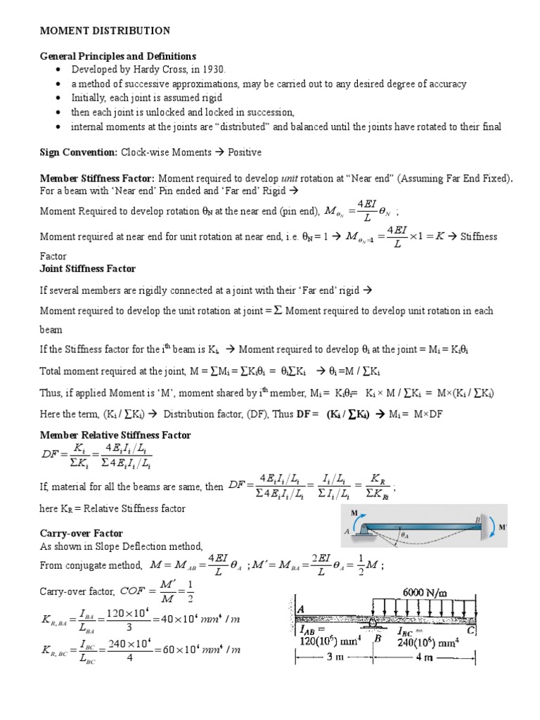 Moment Distribution Method PDF Analysis Civil Engineering