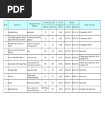 Budget 2009-10 - Implication on Telecom Equipments.pdf