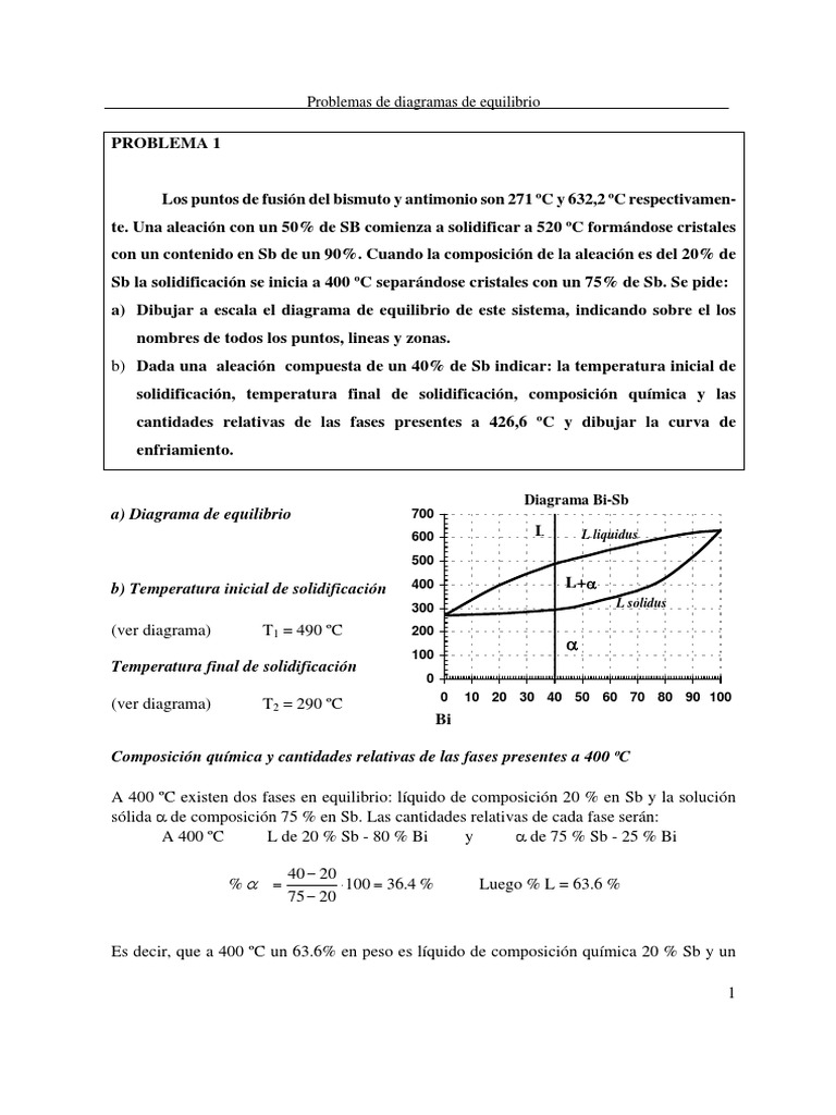 Diagramas de Equilibrio de Aleaciones Metálicas | PDF | Estaño | Oro