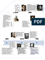 Linea Del Tiempo Del Inicio Del Calculo Asta El Siglo XX
