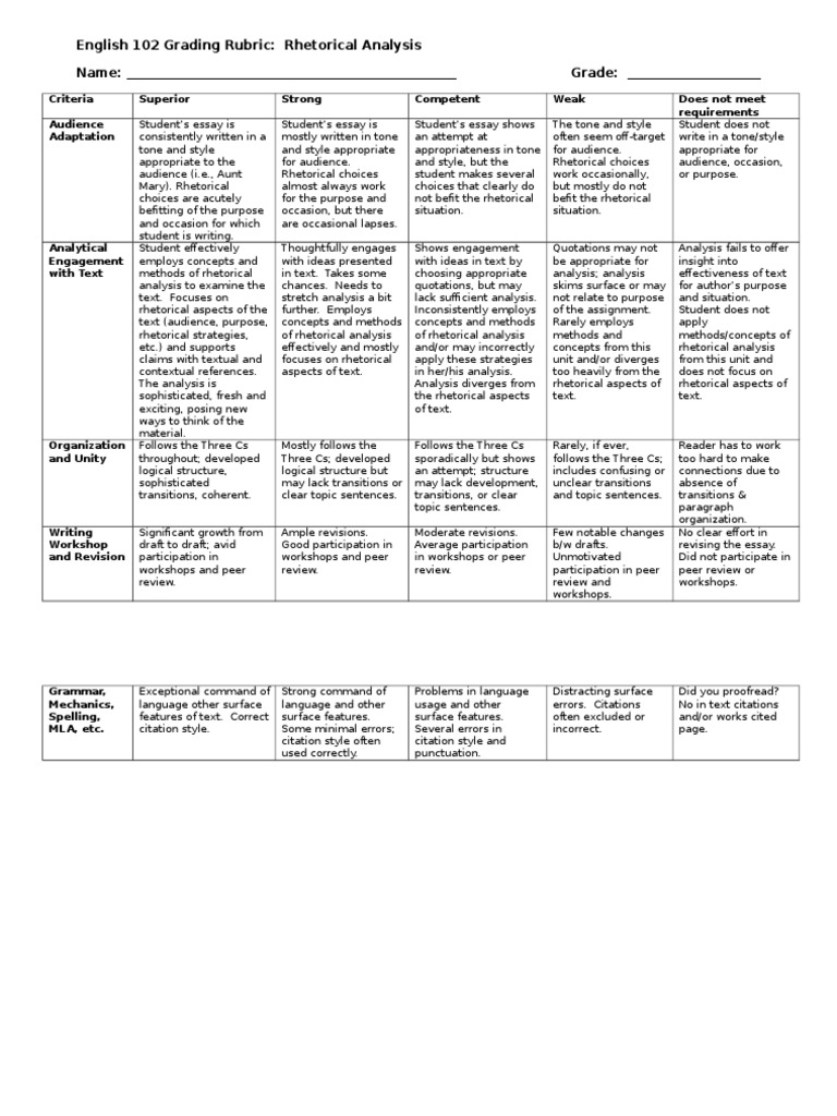 Rhetorical analysis rubric pdf picture