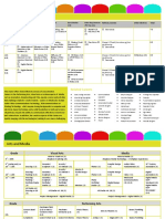 arts and media plan of study