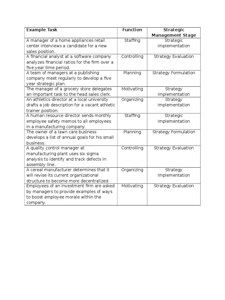 Example Task Function Strategic Management Stage | PDF | Strategic ...
