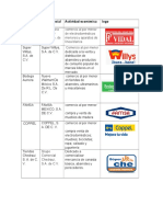 EMPRESAS de Valladolid