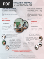 Elementos Clave de la Didáctica | PDF | Maestros | Aprendizaje