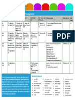 business finance marketing and management plan of study