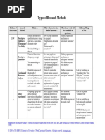 Types - Of.research - Methods.SERVE Center PDF