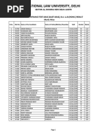 Ailet-2016 Result (Marks Wise)