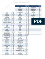 Tabela de Densidade Dos Materiais