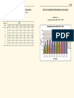 Test matrices progresivas Raven percentiles 1993