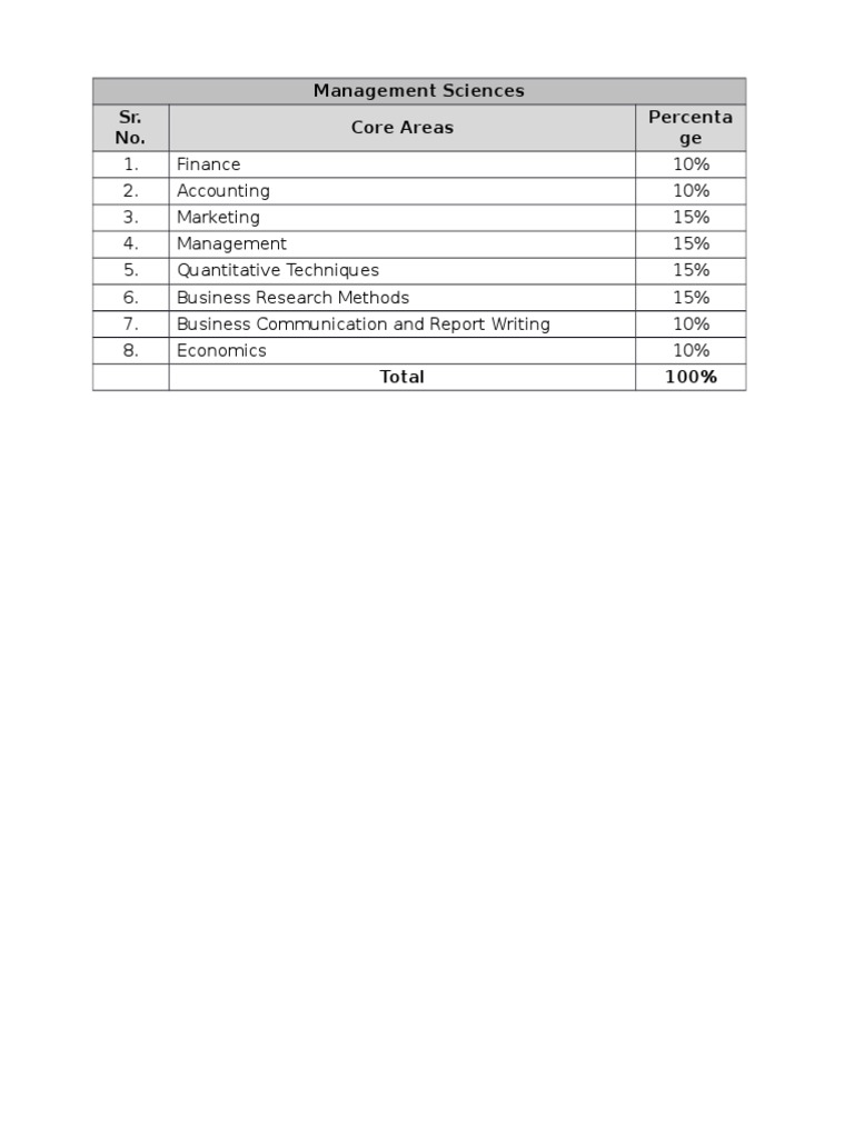 Core Areas of Management Sciences | PDF | Economics | Scientific Method