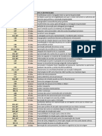 Tabela Prazos Novo CPC PDF