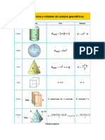 Fórmulas de Área y Volumen de Cuerpos Geométricos y Coeficientes Para Calculos FDA