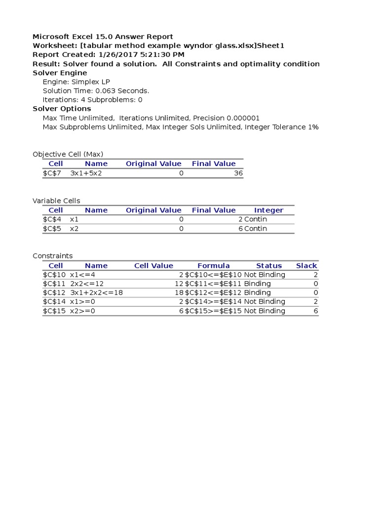 Tabular Method Example Wyndor Glass | Numerical Analysis | Computer ...