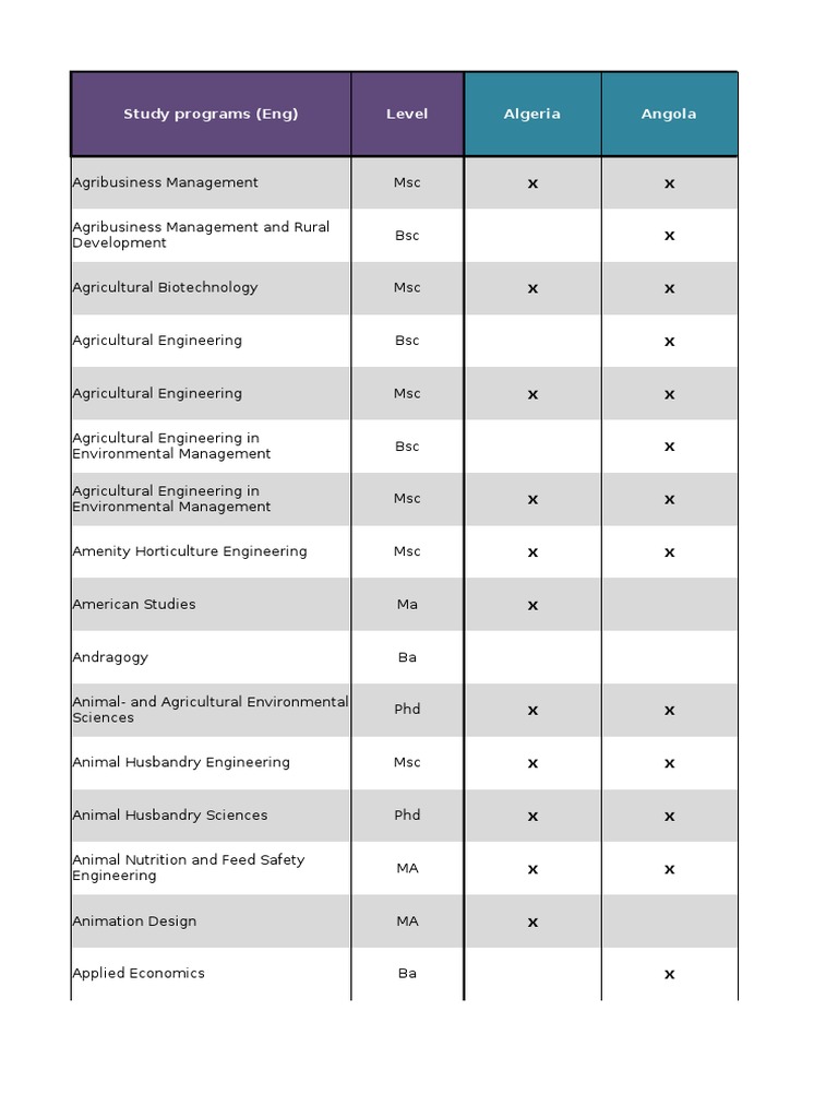 Study Programmes Partners Final1605231654 | PDF | Bachelor Of Science ...