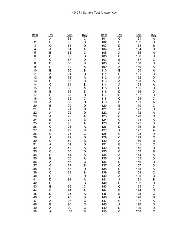 ALPT Test 128 Answer Key | PDF | Data Collection | Tests