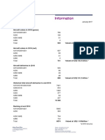 2016 Airbus Results Table