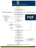 Alur Medical Checkup