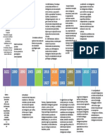 Linea de Tiempo Evolucion Concepto Inteligencia PDF