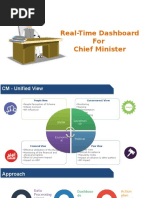 CM Dashboard Arunachal Pradesh