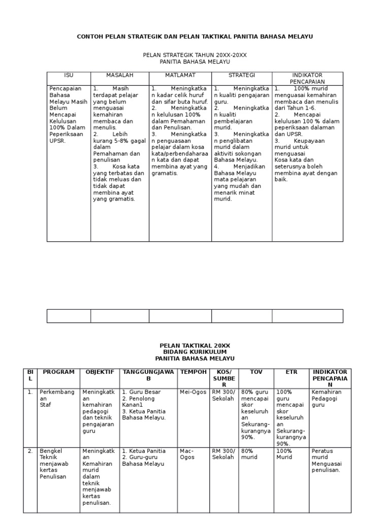 Contoh Pelan Strategik Dan Pelan Taktikal Panitia Bahasa Melayu  PDF