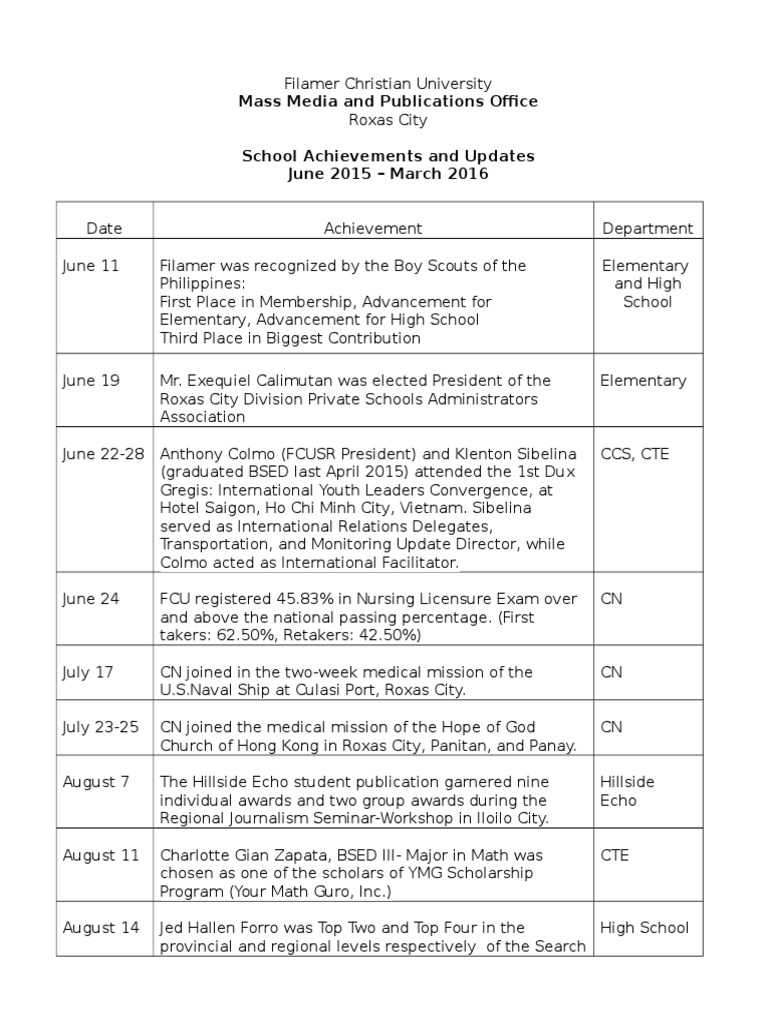 School Achievements 2016 Summary | PDF | Secondary School | Youth