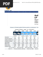 Vremea in Ploiesti Judetul Prahova, Prognoza Meteo Pe 7 Zile - 09.0217