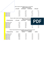 Data Proporsi Waktu Tempuh Dan Pola Penyakit