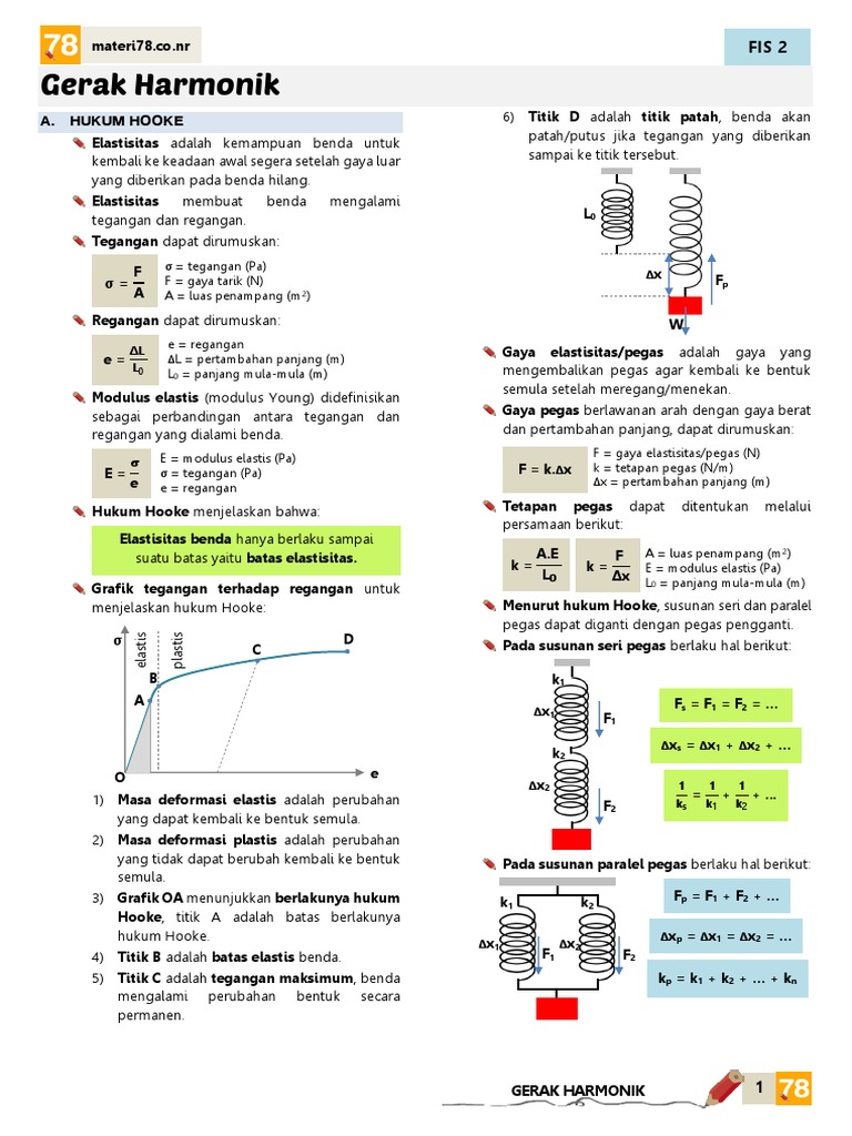 Soal Ulangan Elastisitas - Kemdikbud