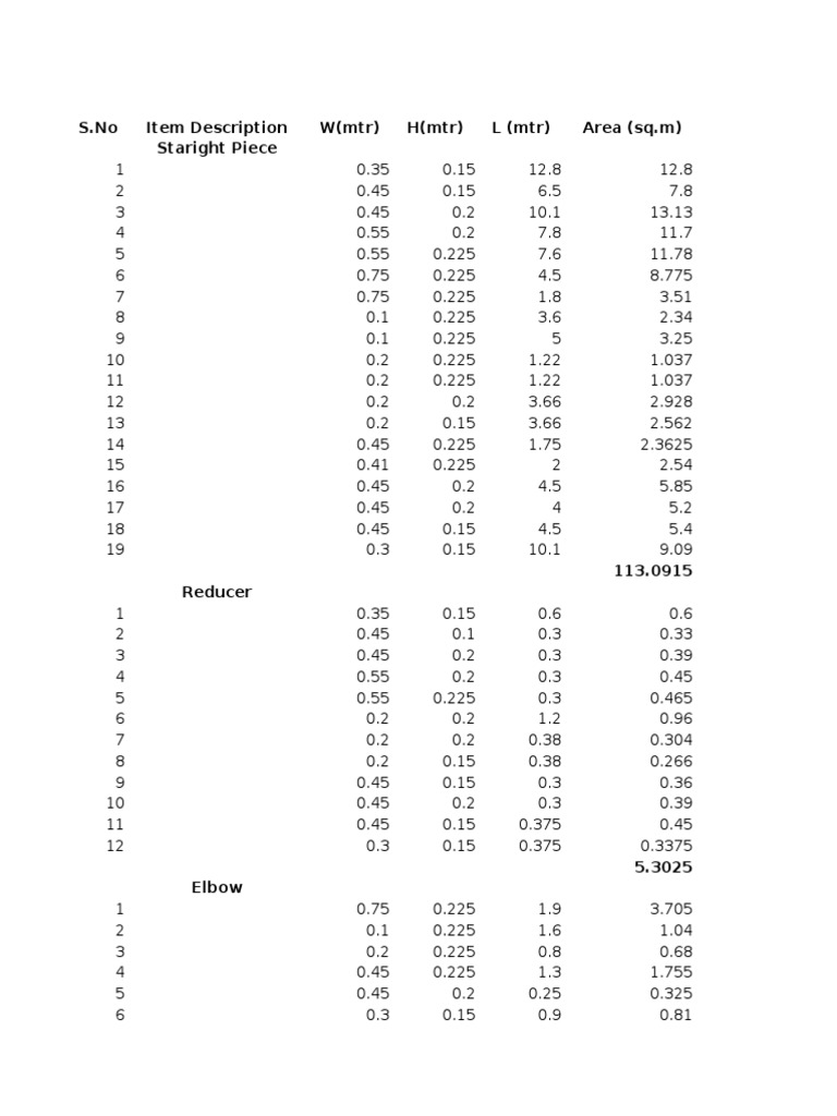 Ductwork Estimate PDF Duct (Flow) Architectural Design