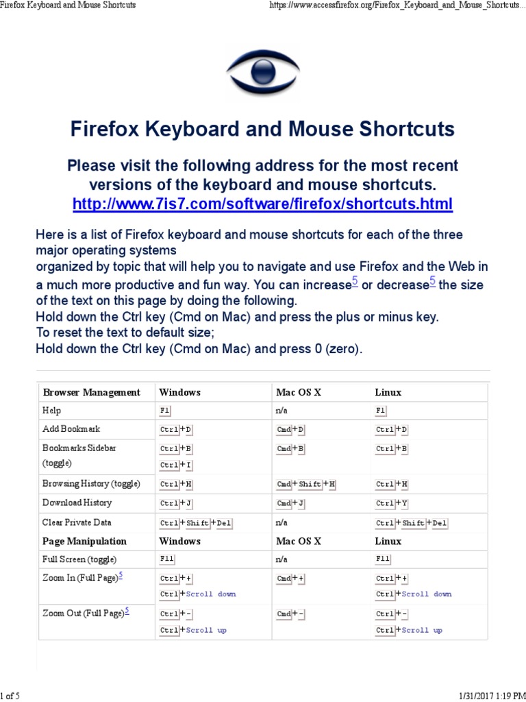 Firefox Keyboard and Mouse Shortcuts PDF Firefox Control Key