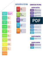 Clasificación y Elementos Del Delito