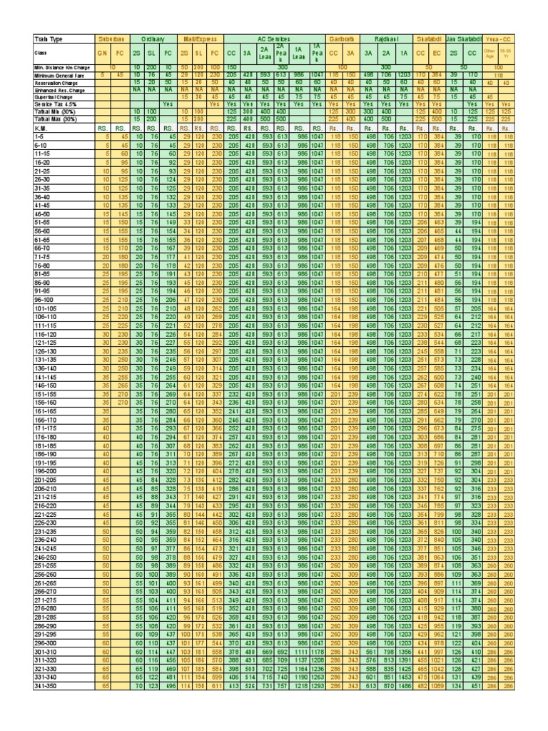 Indian Railways Fare Chart PDF Passenger Rail Transport Delhi